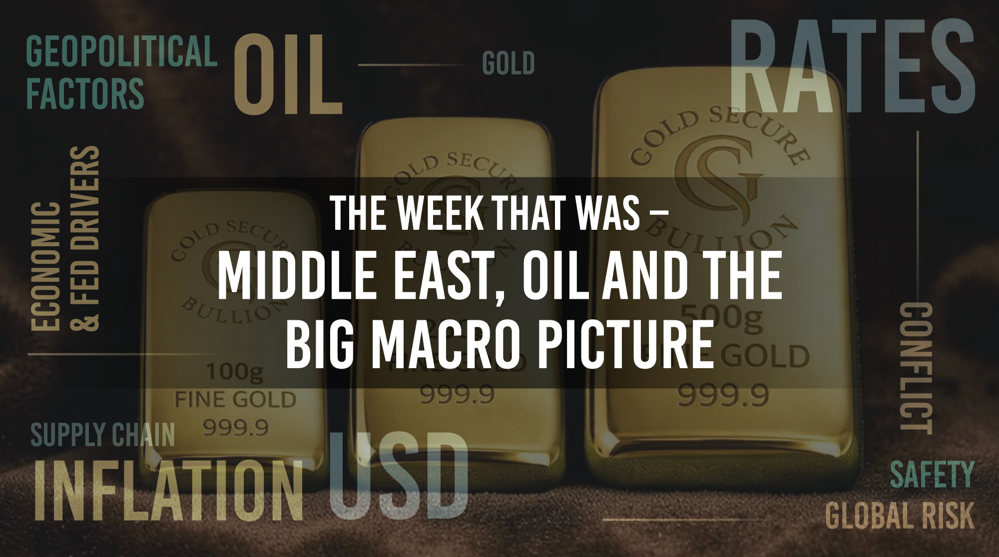 The Week That Was – Middle East, Oil and the Big Macro Picture