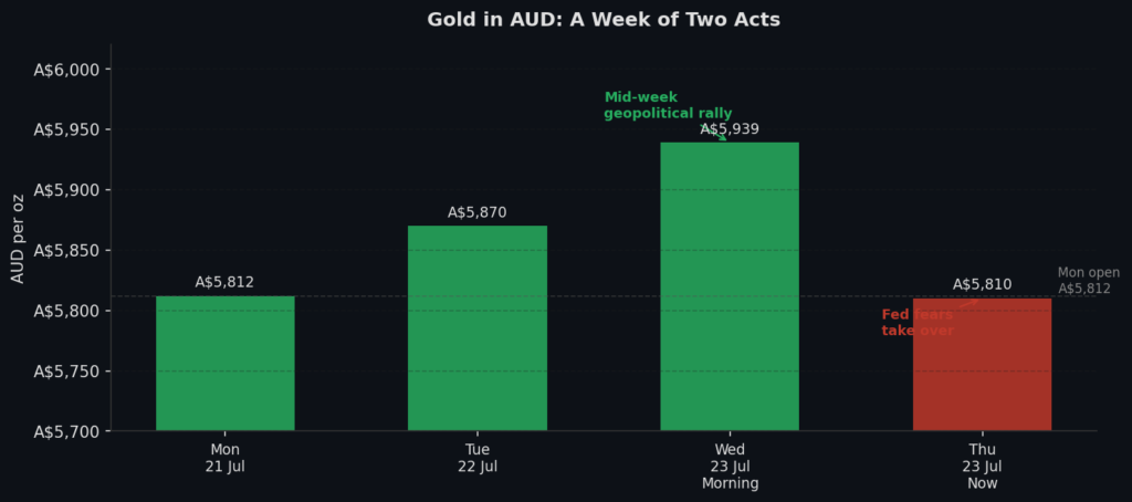 a23_c1_week